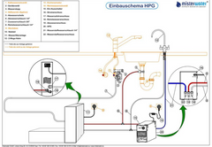 Wasserstoffgenerator / Hydrogen Power Generator