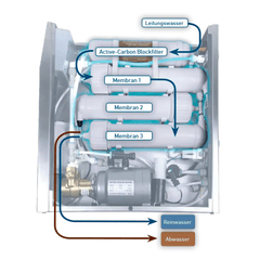 PI-Power Compact 450 system