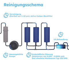 UV-Behandlung PI power Compact 450